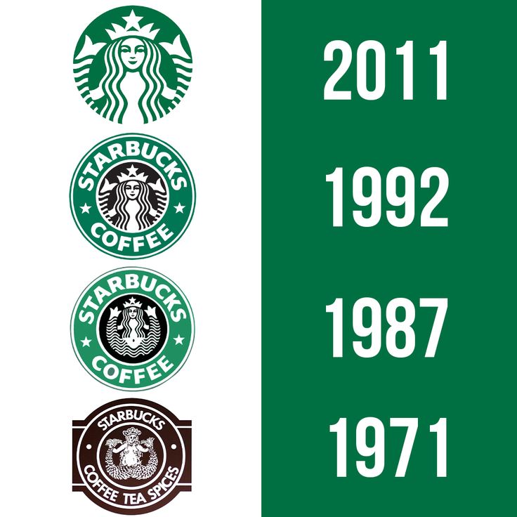 The Starbucks logo from 1971 to 2011, losing its outer ring, its wordmark and most of its detail with each redesign